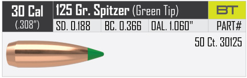 NOSLER BALLISTIC TIP HUNTING .30/.308 125GR VPE: 50STÜCK #30125