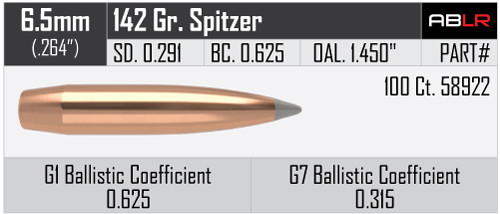 NOSLER ACCUBOND LONG RANGE 6,5MM/.264 142GR VPE: 100STÜCK #58922