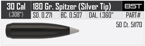 NOSLER BALLISTIC SILVER TIP .30/.308 180GR VPE: 50STÜCK #51170