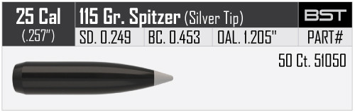 NOSLER BALLISTIC SILVER TIP .25/.257 115GR VPE: 50STÜCK #51050